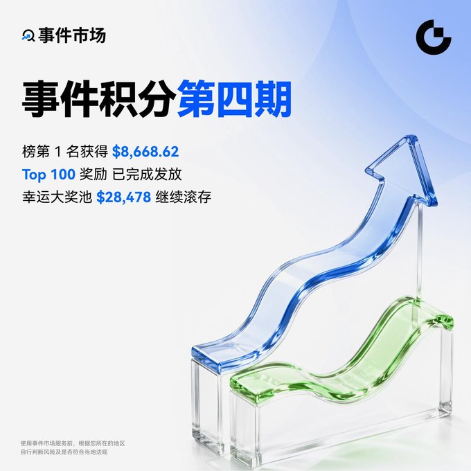 A Chinese promotional graphic for '事件市场' (Event Market) '事件积分第四期' (Event Points Phase 4) showing prize amounts of $8,668.62 and $28,478 alongside decorative blue and green arrows.