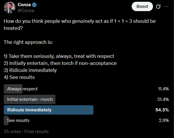 The image shows a Twitter poll by @Conza asking how to treat people who claim "1 + 1 = 3," with "Ridicule immediately" winning at 54.3% of 35 votes. The accompanying post uses this as an analogy to argue that accepting non-monetary spam data on Bitcoin is just as absurd as rejecting basic mathematics, suggesting the majority-poll response of immediate ridicule should apply to such equivocation.