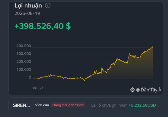 A Vietnamese trading dashboard showing 'Lợi nhuận' (Profit) of +398,526.40 $ dated 2026-08-19, with an upward-trending yellow chart and a Binance alert for SIREN shorting with a +5,232.58 USDT unrealized P&L.