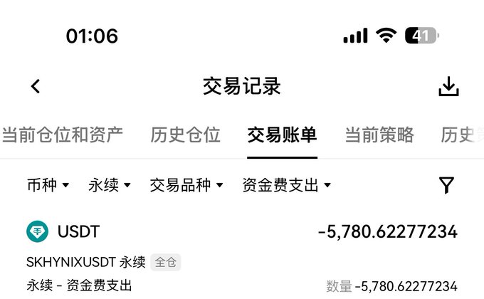 A mobile screenshot of a Chinese trading app showing a transaction record (交易记录) with a USDT fee deduction of -5,780.62277234 for SKHYNIXUSDT perpetual contract.