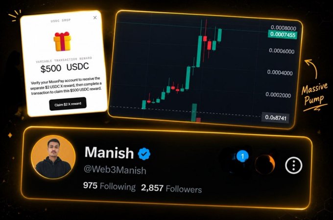 A promotional graphic showing a USDC Drop reward of $500, a candlestick chart with a 'Massive Pump' annotation, and a profile for Manish (@Web3Manish) with 975 Following and 2,857 Followers.