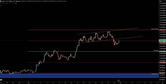 A forex chart of the XAU/USD (Gold/U.S. Dollar) pair on a 4-hour timeframe shows price action trading within a symmetrical triangle pattern near key resistance levels around $3,395, with visible horizontal support lines marking key price zones, suggesting the market is poised for a potential breakout. The "ready?" caption likely refers to traders anticipating a decisive move as gold consolidates near these critical technical levels.