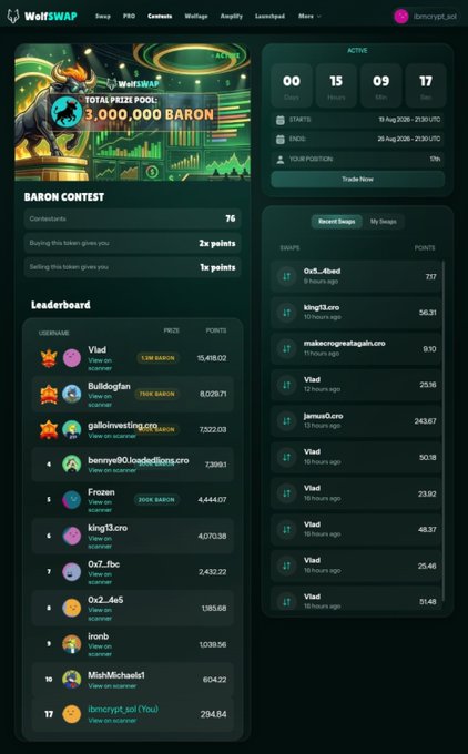 A WolfSwap "BARON CONTEST" dashboard shows a total prize pool of 3,000,000 BARON, a countdown timer at 15 hours 9 minutes, and a leaderboard with users like Vlad, Bulldogfan, and gallowinvesting competing for BARON and WOOD BARON prizes.