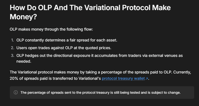 The image shows a dark-themed informational graphic titled "How Do OLP And The Variational Protocol Make Money?" It explains that OLP earns from spreads on user trades while hedging externally, with 20% of those spreads currently routed to Variational's protocol treasury wallet—a note that supports the post's argument that Variational uniquely captures revenue directly from spreads rather than relying on token emissions.