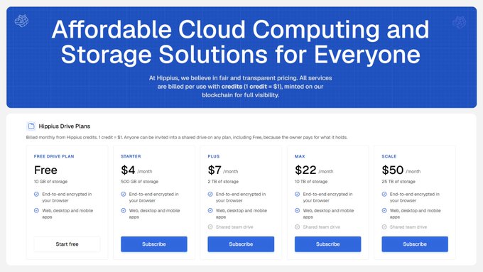 Hippus cloud storage pricing page titled 'Affordable Cloud Computing and Storage Solutions for Everyone' with five tiers: Free, Starter ($4), Plus ($7), Max ($22), and Scale ($50).