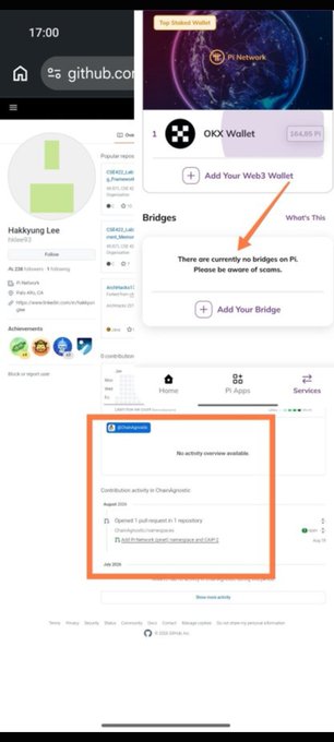 A composite screenshot shows “Pi Network” developer “Hakkyung Lee” GitHub profile and commit history, alongside a wallet interface stating, “There are currently no bridges on Pi. Please be aware of scams.” The highlighted empty “Activity” section suggests the cited GitHub submission contains no demonstrated bridge activity, supporting the post’s clarification that claims of an imminent Pi cross-chain bridge are unverified.