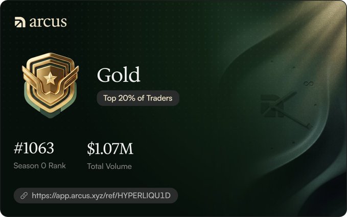 A digital achievement card from Arcus showing a Gold rank badge, indicating 'Top 20% of Traders' with a Season 0 Rank of #1063 and Total Volume of $1.07M, along with a referral link.