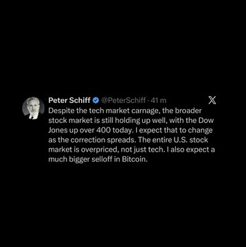 A screenshot of a tweet from Peter Schiff (@PeterSchiff) posted 41 minutes ago, in which he warns that despite tech's market carnage, the broader stock market is also holding up well with the Dow Jones up over 400 points, but predicts the correction spreads and that the entire U.S. stock market is overpriced along with a much bigger Bitcoin selloff.