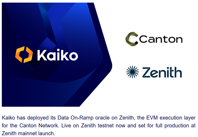 An announcement graphic showing the Kaiko logo alongside Canton and Zenith logos, stating 'Kaiko has deployed its Data On-Ramp oracle on Zenith, the EVM execution layer for the Canton Network. Live on Zenith testnet now and set for full production at Zenith mainnet launch.'