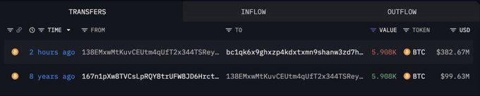 A blockchain transaction record showing two transfers of BTC (5,908K each) from addresses starting with 167n1p... and 13BEMx... totaling approximately $382.67M, with one transfer occurring 8 years ago ($99.63M) and another 2 hours ago, illustrating the awakening of a long-dormant Bitcoin wallet moving its holdings to a new address.