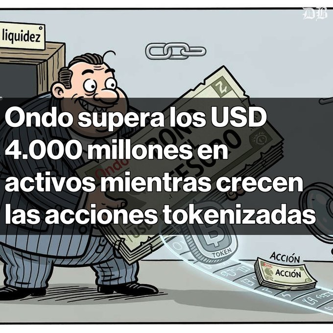 A cartoon illustration shows a bearded man in a striped suit holding a stack of money, with Spanish text overlaid reading 'Ondo supera los USD 4.000 millones en activos mientras crecen las acciones tokenizadas', set against a background with a 'liquidez' box and token-themed graphics.