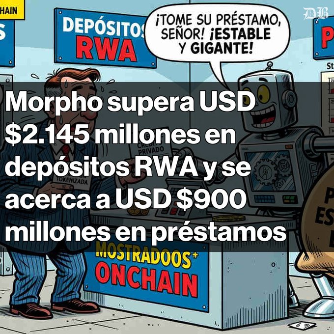 A Spanish crypto news graphic states: “Morpho supera USD $2.145 millones en depósitos RWA y se acerca a USD $900 millones en préstamos.” The cartoon background includes signs such as “DEPÓSITOS RWA,” “MOSTRADOS* ONCHAIN,” and the speech bubble “¡TOME SU PRÉSTAMO, SEÑOR! ¡ESTABLE Y GIGANTE!”