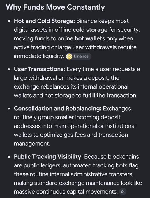An informational graphic titled "Why Funds Move Constantly" explains cryptocurrency exchange operations, detailing hot and cold storage, user transactions, and consolidation.