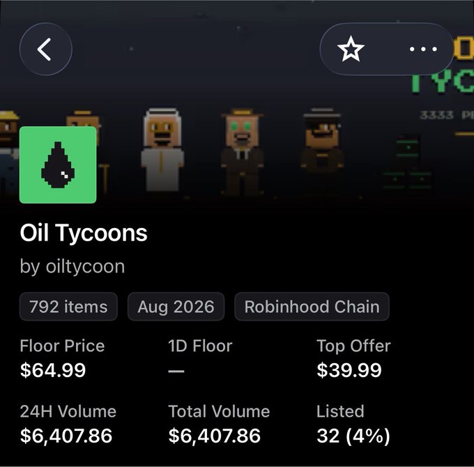 A NFT collection page on what appears to be Robinhood showing "Oil Tycoons" by oilytcoon with a floor price of $64.99, top offer of $39.99, and 24H/total volume of $6,407.86 across 792 items. The image illustrates the post's claim of buying at $28 and the collection "cooking," as the floor price has more than doubled to $64.99 since their purchase.
