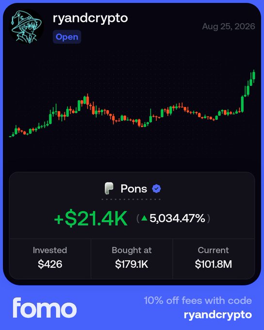 A Fomo app trading card for user 'ryandcrypto' dated Aug 25, 2026, showing a price chart for token 'Pons' with a return of '+$21.4K' and '+5,034.47%', invested $426 with a current value of $101.8M.