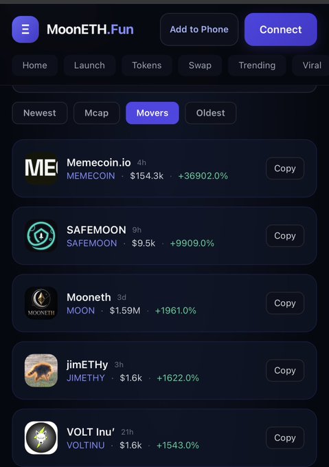MoonETH.Fun 'Movers' tab listing meme tokens including MEMECOIN (+36902%), SAFEMOON (+9909%), MOONETH (+1961%), JIMETHY (+1622%), and VOLTINU (+1543%).