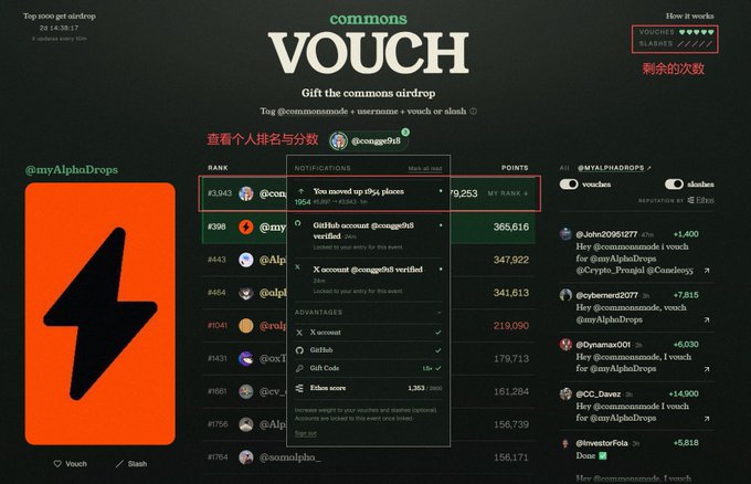 A screenshot of a 'commons VOUCH' airdrop page showing user rankings, notifications panel, and 'VOUCHES 4' counter.