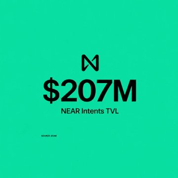 A green graphic shows the NEAR Protocol 'N' logo above bold text reading '$207M NEAR Intents TVL'.