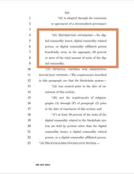 A highlighted excerpt from Section (G) of the CLARITY Act (HR 3633, page 105) stating that a digital commodity qualifies under "Distributed ownership" when no digital commodity issuer, related person, or affiliated person beneficially owns 20% or more of the total units—directly illustrating the "20% Rule" referenced for determining decentralized status.