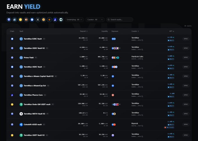 The image shows a "EARN YIELD" dashboard listing DeFi vaults with their deposits, liquidity, exposure, curator, and APY metrics, prominently featuring TermMax vaults across various assets (EURC, USDC, WETH, Ondo GM) with yields mostly in the 2.7%-4.7% range, alongside other protocols like Prime Yield and Coinbase. It illustrates the post's point that DeFi users often judge protocols solely by APR, but as the author notes from their football betting experience, surface-level metrics don't tell the full story.