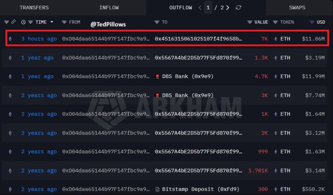 The image displays a blockchain transaction tracker showing 7,000 ETH ($11.06M) transferred 3 hours ago from wallet 0x04daa...bc9a to a new address 0x4516315061825107f419658b..., highlighted in red, with a history of previous large ETH transfers to DBS Bank, Bitstamp Deposit, and other addresses over the past two years. This visual confirms the whale alert about Vitalik-associated wallet activity, showing the recent $11M ETH movement alongside the wallet's historical pattern of routing funds to exchanges and institutional deposit addresses.