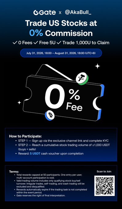 Promotional graphic for the Gate x @AkaBull_ partnership campaign offering 0% commission on U.S. stock trades from July 31 to August 31, 2026, with a 5 USDT cash voucher reward for users who complete KYC and reach 1,000 USDT in cumulative trading volume, directly illustrating the terms announced in the accompanying post.