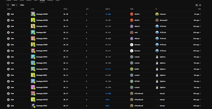 A screenshot of a dark-themed cryptocurrency tracking website displaying a table of tokens with columns for prices, market caps, and other stats.