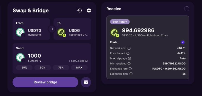 A Swap & Bridge interface showing a transaction of 1000 USDT from HyperEVM to USDG on Robinhood Chain, with an estimated receive of 994.692986 USDG.