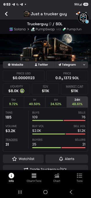 A Pump.fun screenshot showing the 'Truckerguy / SOL' token on Solana with a price of $0.00001123, market cap of $11K, and 48.61% 24H gain.