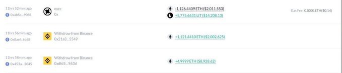 Etherscan transaction history showing recent activity including a burn of -1,126.4409 ETH (~$2,011,553), a withdrawal of +1,121.4410 ETH (~$2,002,625), and another withdrawal of +4.9999 ETH (~$8,928.62).