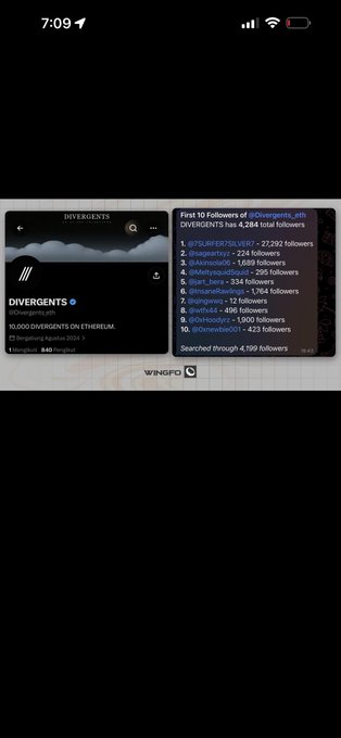 This image shows a screenshot of a Twitter account for "Divergents" with 4,284 followers and lists the first 10 followers, showcasing the account's early growth stage.