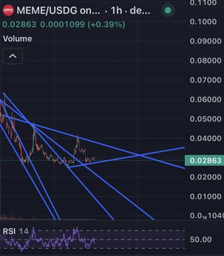 A cryptocurrency trading chart for the MEME/USDG pair on a 1-hour timeframe showing a price of 0.02863 (+0.39%) with multiple descending trendlines and an RSI indicator at 14.