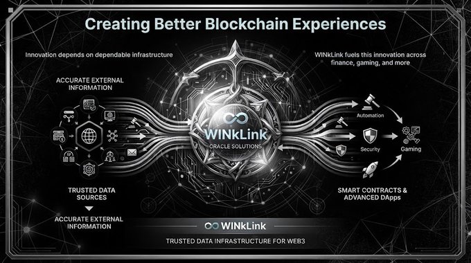 A promotional graphic for 'WINkLink Oracle Solutions' titled 'Creating Better Blockchain Experiences' illustrates trusted data infrastructure flowing into smart contracts and advanced dApps.