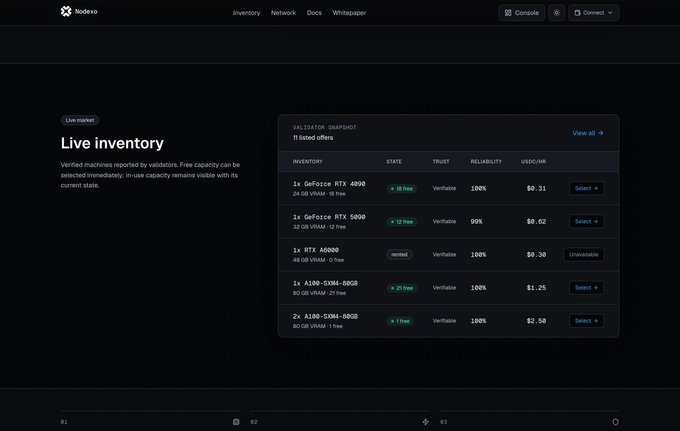 Screenshot of the Nodeso platform displaying 'Live inventory' with 11 listed offers for GPU machines, including GeForce RTX 4090 and AMD A100 variants with trust, reliability, and USD/CNH pricing.