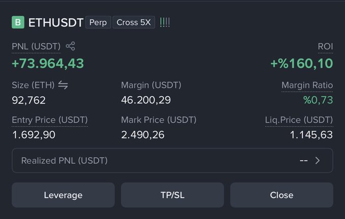A screenshot of an ETHUSDT perpetual position showing a profit of +73,964.43 USDT (+160.10% ROI) on a 92.762 ETH long with 5X cross leverage, supporting the poster's claim of a substantial Ethereum position ahead of the September 15 US Crypto Law and September 16 FED interest rate decisions.