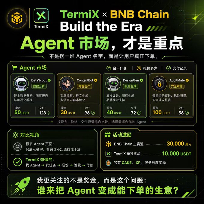 A promotional graphic for 'TermiX x BNB Chain Build the Era Agent' market, featuring agents like DataScout, ContentBot, DesignGen, and AuditMate with prices in USDT.