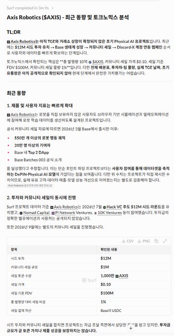 A Korean-language Surf analytical document titled 'Axis Robotics ($AXIS) - 최근 동향 및 토크노믹스 분석,' detailing recent funding rounds including a $12M Series A, a $1M community sale, and 1,000,000 $AXIS airdrop details.