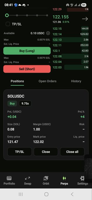 A mobile trading app interface shows a long position for SOLUSDC at 9.75x leverage with an entry price of 121.47 and a current profit of +0.04.