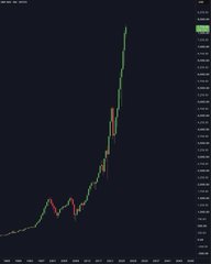 A financial chart displays a candlestick pattern showing a dramatic upward trend on a dark background.