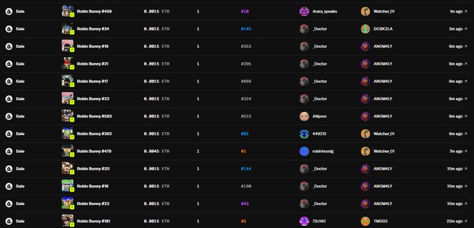 A list of NFT sales transactions showing multiple 'Robin Bunny' collectibles sold for 0.0815 ETH each, with various buyer usernames and price tier indicators ranging from #5 to #397.