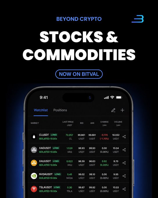 A promotional graphic for Bitval titled 'STOCKS & COMMODITIES - BEYOND CRYPTO - NOW ON BITVAL', showing a smartphone screen displaying a watchlist with tickers CLUSD, XAGUSD, XAUUSD, NVDAUSD, and TSLAUSD along with their last prices and changes.