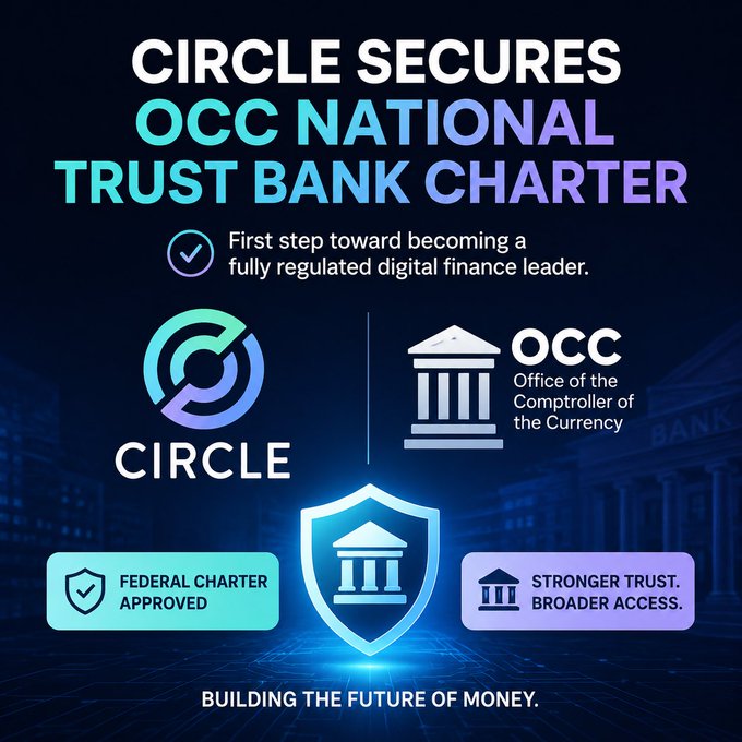 A promotional graphic announcing that Circle has secured an OCC National Trust Bank Charter, featuring logos for Circle and the Office of the Comptroller of the Currency.