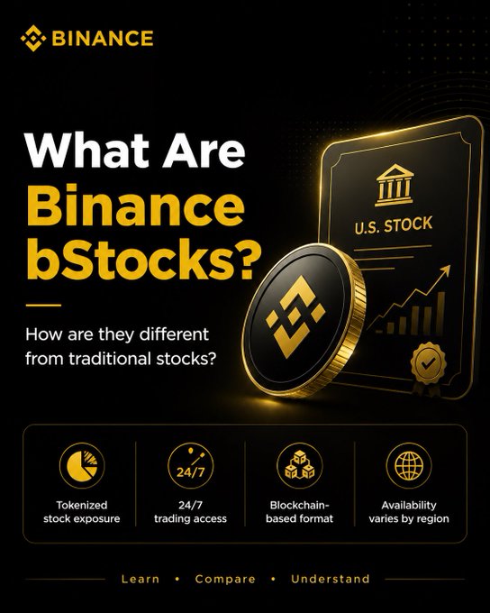 This image showcases Binance bStocks, highlighting their tokenized exposure, 24/7 trading access, blockchain-based format, and regional availability. The visual emphasizes how Binance bStocks bridge traditional stock markets with blockchain technology.