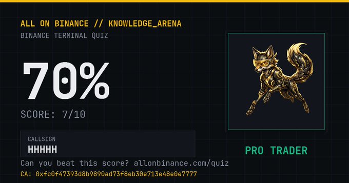 A Binance Terminal Quiz results screen showing a 70% score (7/10) with the call sign "HHHHH" under the username "CALLSIGN," awarding the "PRO TRADER" badge featuring a golden mechanical fox. The caption reflects the user's disappointment with their score while humorously speculating about CZ's potential performance.