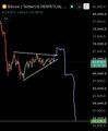 A dark-themed cryptocurrency price chart showing a sharp decline and subsequent recovery pattern, with some red and green candlesticks and a value scale on the right side.