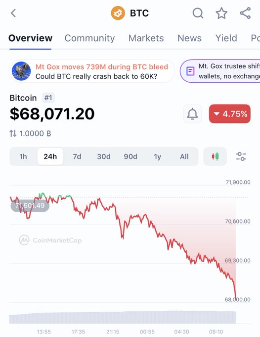 The image shows a screenshot of a Bitcoin trading app that displays a graph with red lines representing the value of Bitcoin over time, indicating a downward trend. The text in the image suggests that someone might be considering buying Bitcoin as a speculative investment or hedge against inflation.
