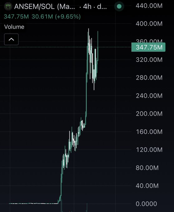 A candlestick chart of ANSEM/SOL displays a dramatic price surge from near $0.00 to a high of $440.00M, with the current price at $347.75M showing a 9.65% gain on 30.61M volume over a 4-hour timeframe. The chart visually supports the post's bullish hype by illustrating ANSEM's explosive vertical rally, the kind of parabolic move the post is urging traders not to miss.
