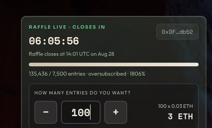 A dark-themed NFT raffle interface from "@0xDF...db52" shows the raffle closing in 06:05:56 at 14:01 UTC on Aug 28, with 135,436 entries against 7,500 available (oversubscribed at 1806%), and a ticket selector set to 100 entries priced at 3 ETH (100 x 0.03 ETH). The image visually supports the post's claim of purchasing 100 entries into @OriginalBlokyz's raffle and highlights the 18x oversubscription status with 6 hours remaining.