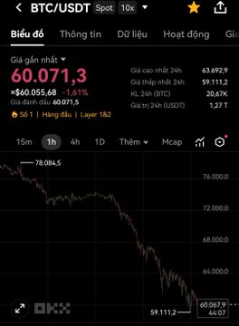 The image displays a smartphone screen with a Bitcoin trading app open, showing several charts and statistics. The main chart shows a downward trend for Bitcoin's value. Below this chart, there are several other charts displayed which provide insights into the price fluctuations of Bitcoin over time. This information can be helpful to users making investment decisions in the cryptocurrency market.