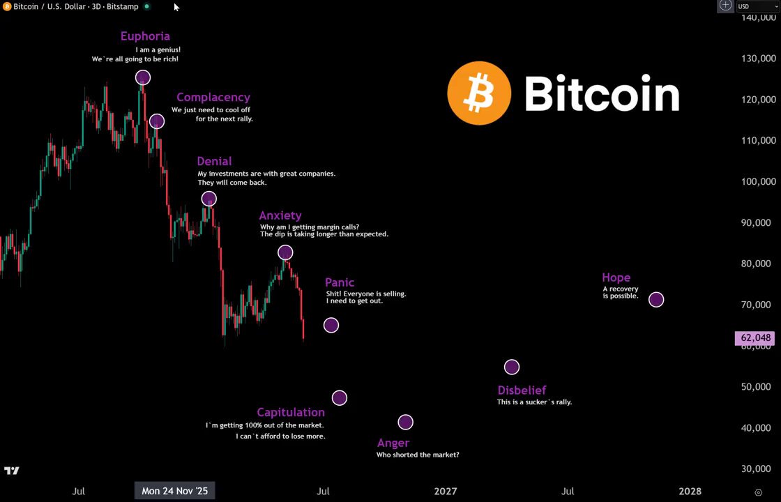 This post features a screenshot of a cryptocurrency trading app's dashboard with Bitcoin at the center, outlined in purple against a black background. The background includes information about Bitcoin such as its market trends and price fluctuations over time, along with various terms related to cryptocurrency analysis like "BTC" and "market trends". The image also has a caption that provides additional context, discussing when Bitcoin is expected to regain its upward trend momentum or if it's in the midst of a bear market.